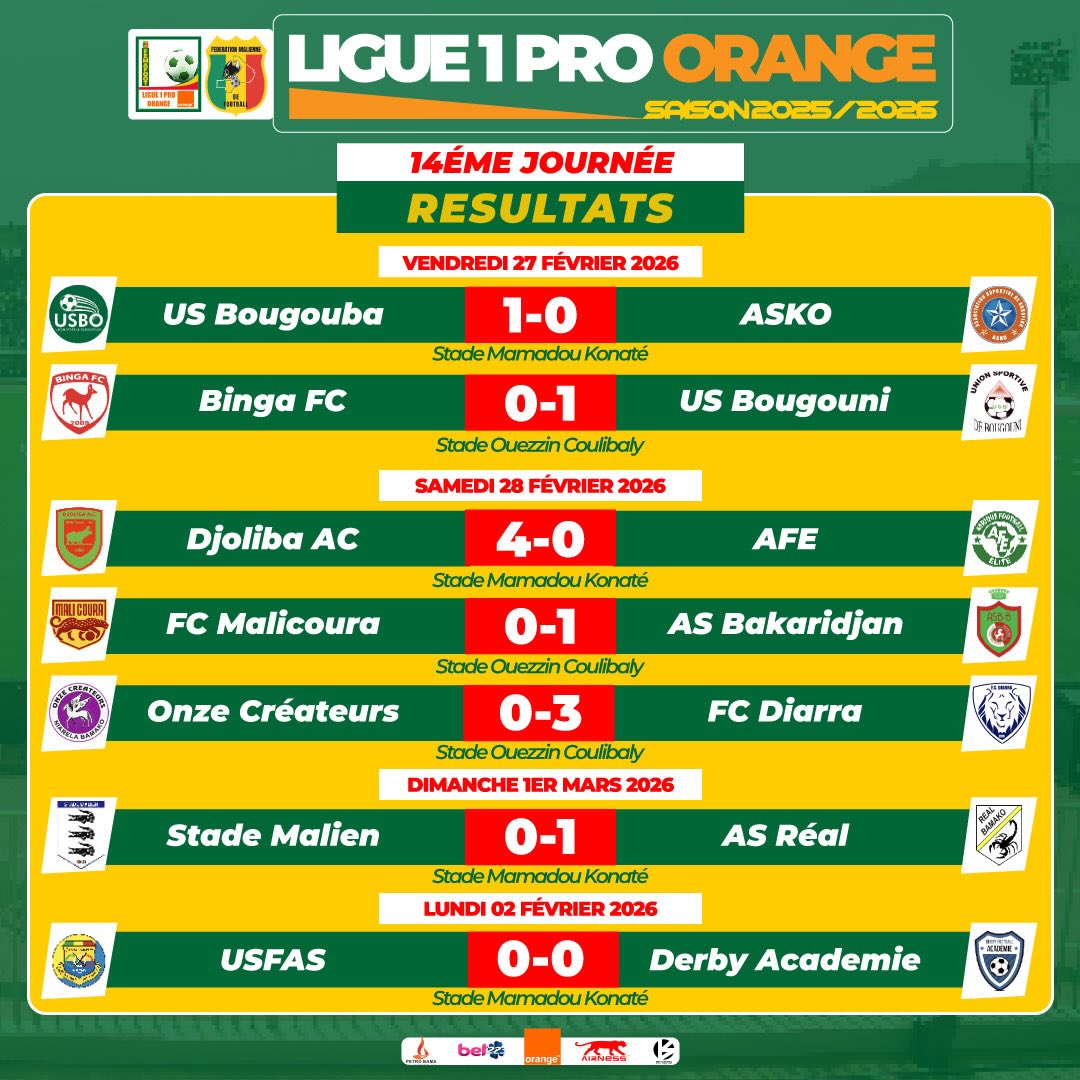 Ligue 1 Orange (Mali) – 14e journée : l’USFAS et Derby Académie se quittent dos à dos (0-0)